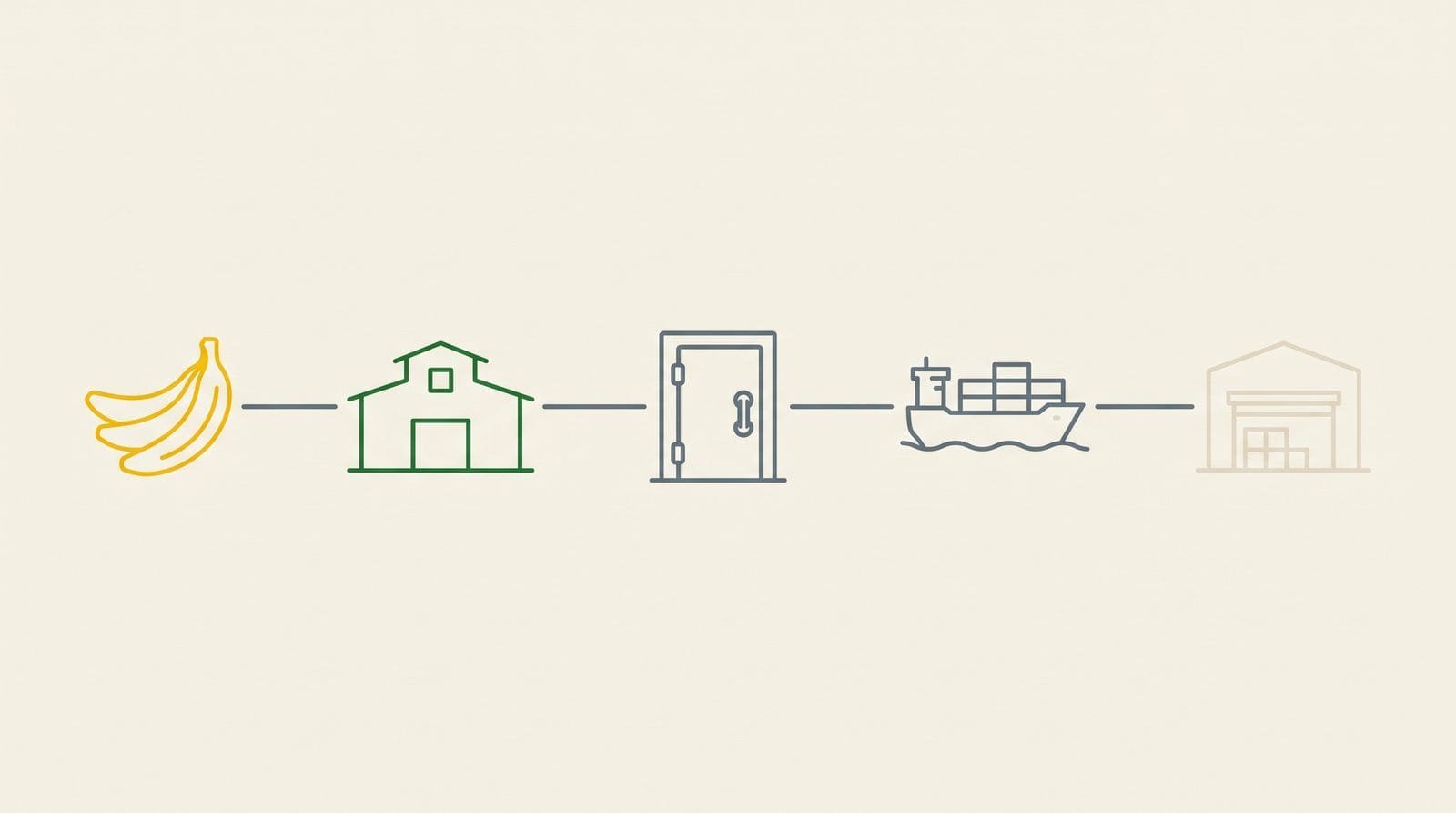 Sequence diagram from banana harvest and packhouse through port, vessel and destination cold store