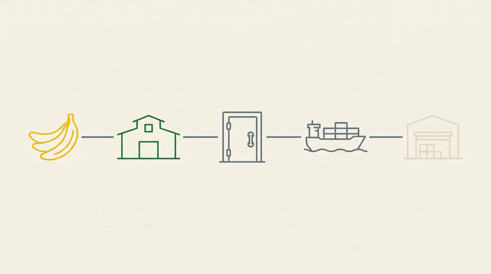 Sequence diagram from banana harvest and packhouse through port, vessel and destination cold store