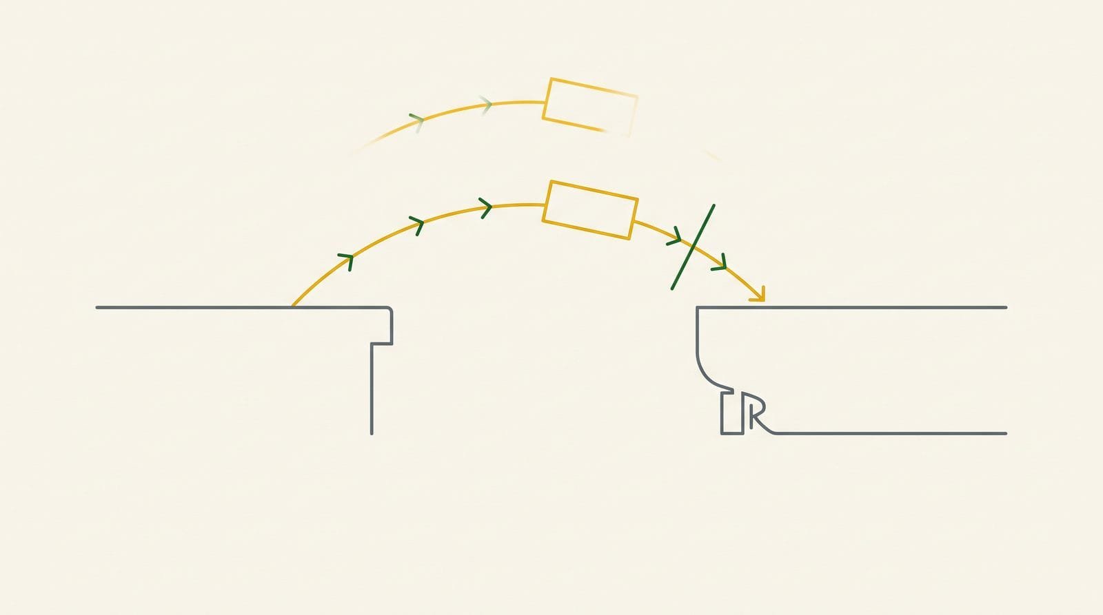 Diagram showing the point where risk passes from seller to buyer as cargo crosses onto the vessel