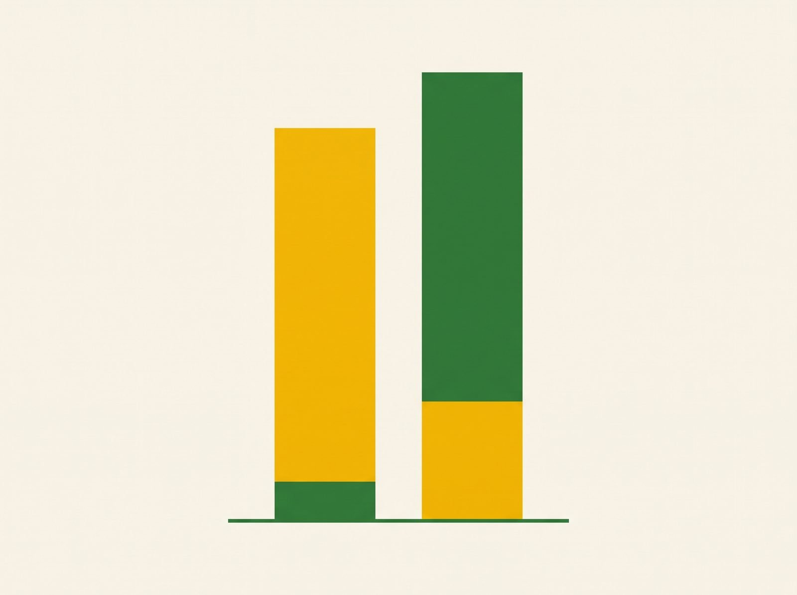 Flat chart contrasting a small local production slice with a much larger imported share