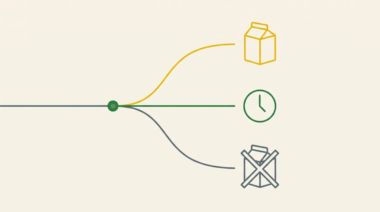 Diagram of a consignment path branching into release, hold for testing, and destruction