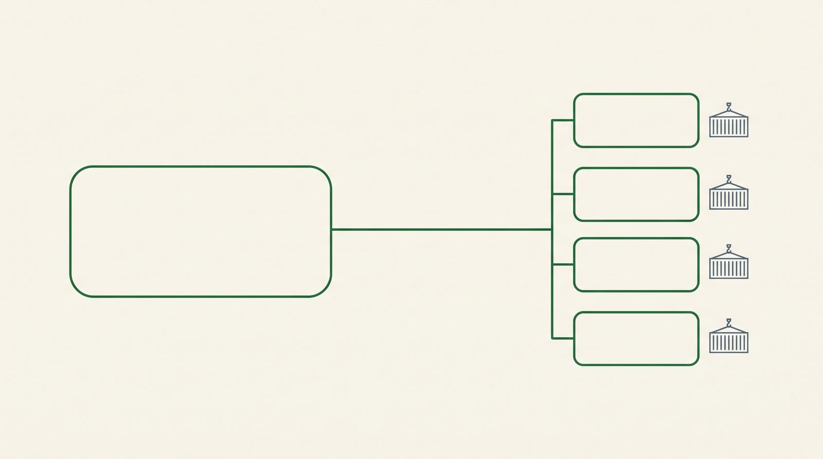 Diagram of one company licence feeding repeated per-container permits and clearance steps